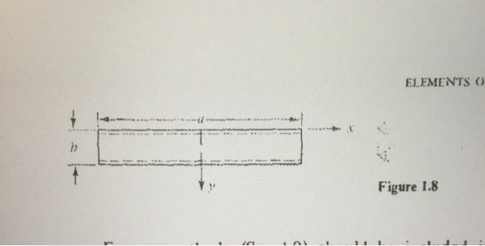 Solved 15 The lateral deflection of a rectangular plate | Chegg.com