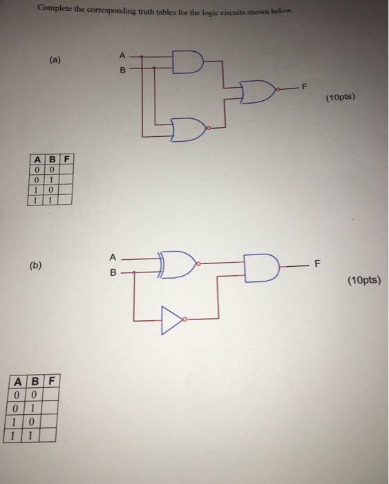 Solved Complete the corresponding truth tables for the logic | Chegg.com