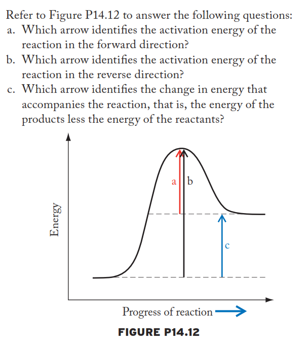 Solved Refer to Figure P14.12 to answer the following | Chegg.com