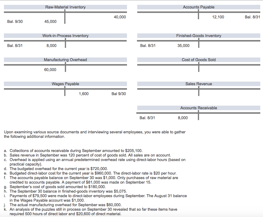Solved RawMaterial Inventory Accounts Payable 40,000 12,100