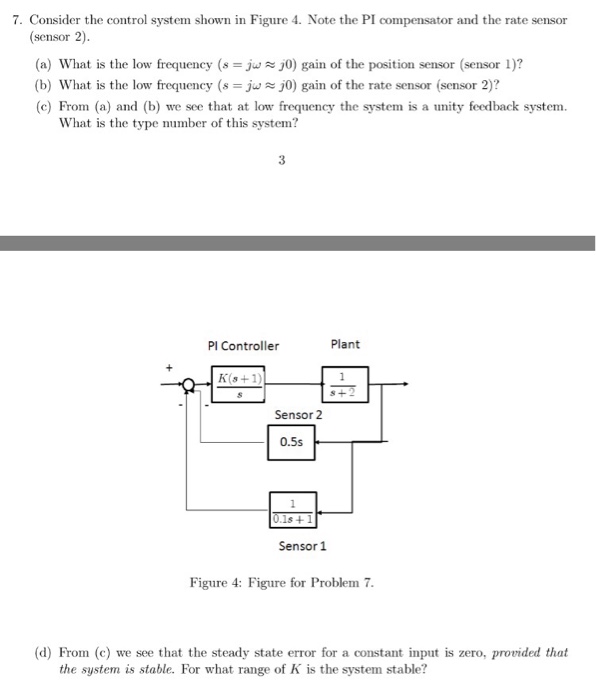 Solved Consider The Control System Shown In Figure 4. Note | Chegg.com