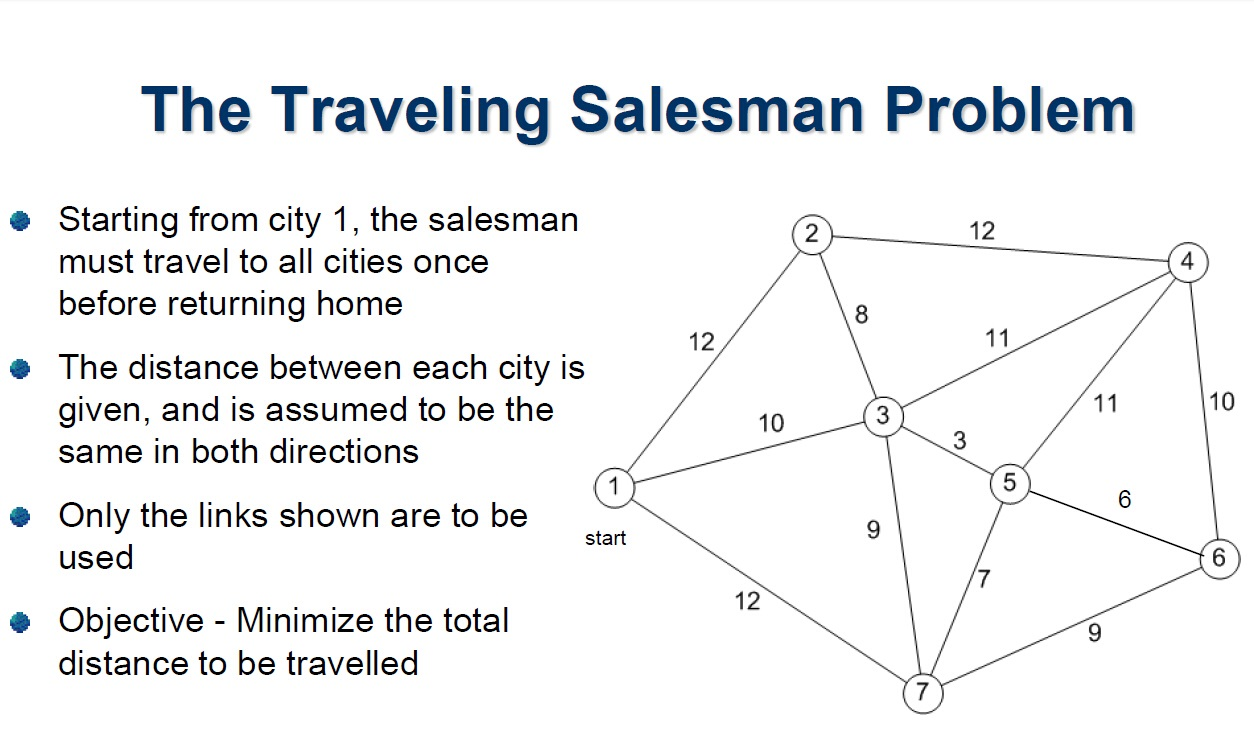 how to solve travelling salesman problem in java
