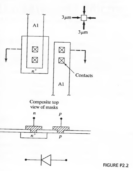 Solved 2.2 The mask set for a simple rectangular pn junction | Chegg.com
