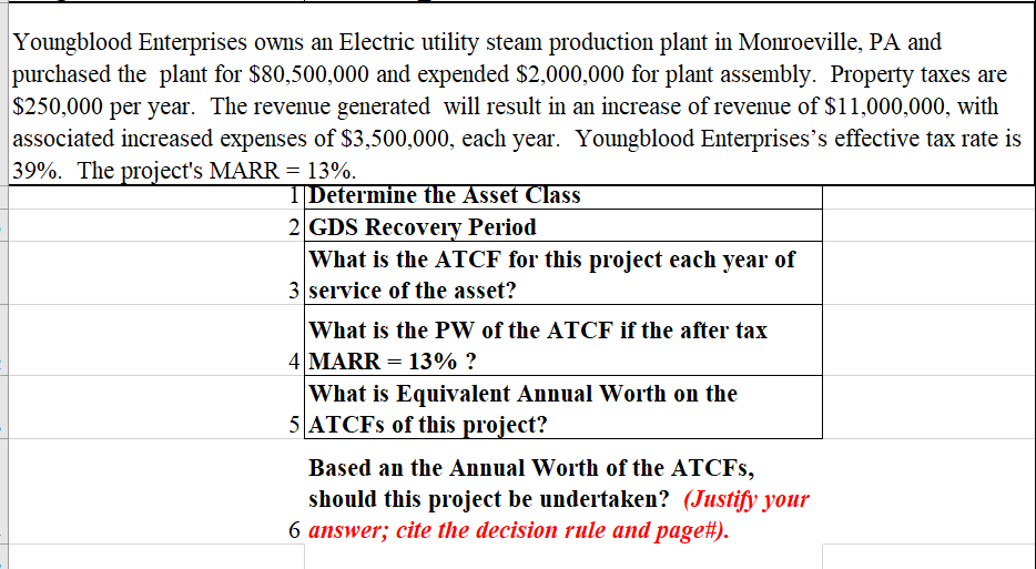 Solved Youngblood Enterprises owns an Electric utility steam