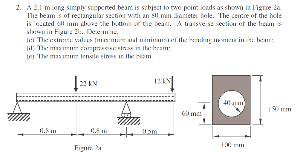 Solved 2. A 2.1 m long simply supported beam is subject to | Chegg.com