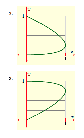 Solved Which one of the following could be the graph of the | Chegg.com