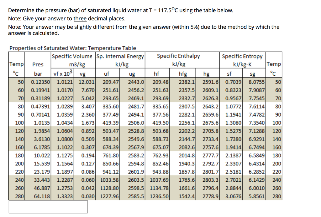 density of water table