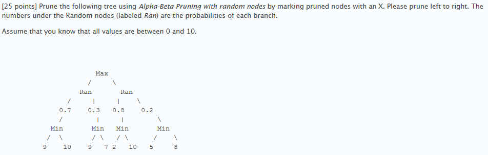 Solved Prune The Following Tree Using Alpha-Beta Pruning | Chegg.com