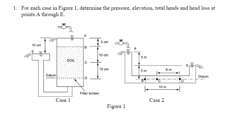 Solved How would you find the pressure head at point C in | Chegg.com