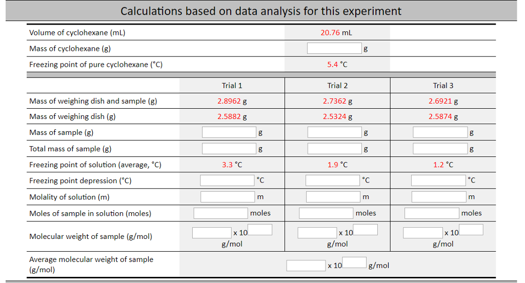 Solved Calculations based on data analysis for this | Chegg.com