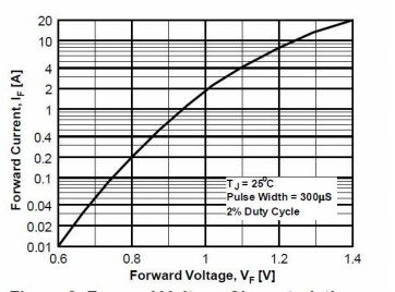 Solved Based on the Forward Voltage Characteristics of the | Chegg.com