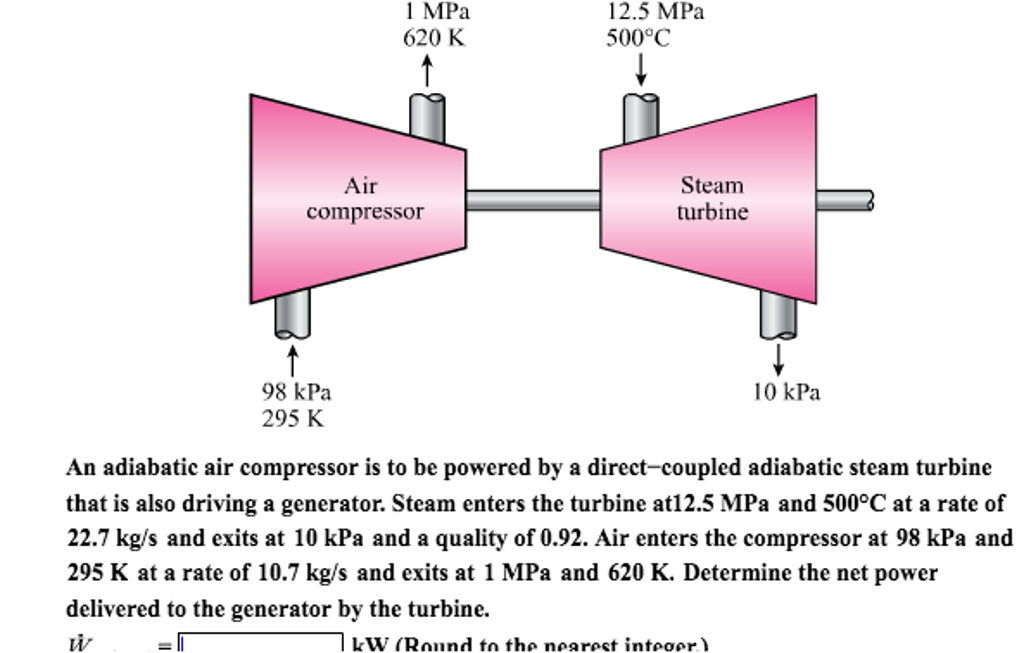 Solved An Adiabatic Air Compressor Is To Be Powered By A | Chegg.com