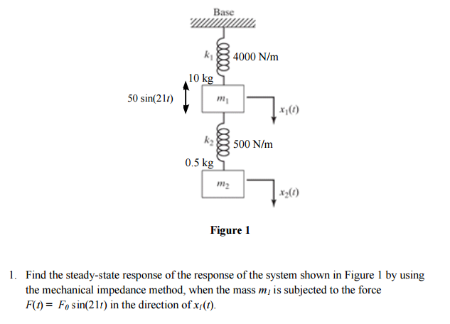 Solved Find The Steady-state Response Of The Response Of 