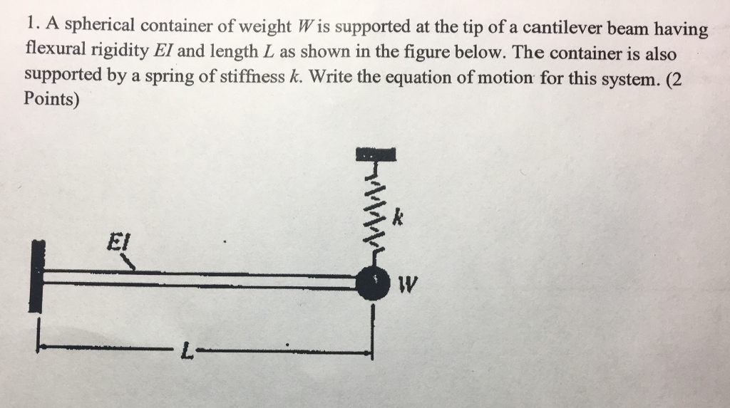 Solved A spherical container of weight W is supported at the | Chegg.com