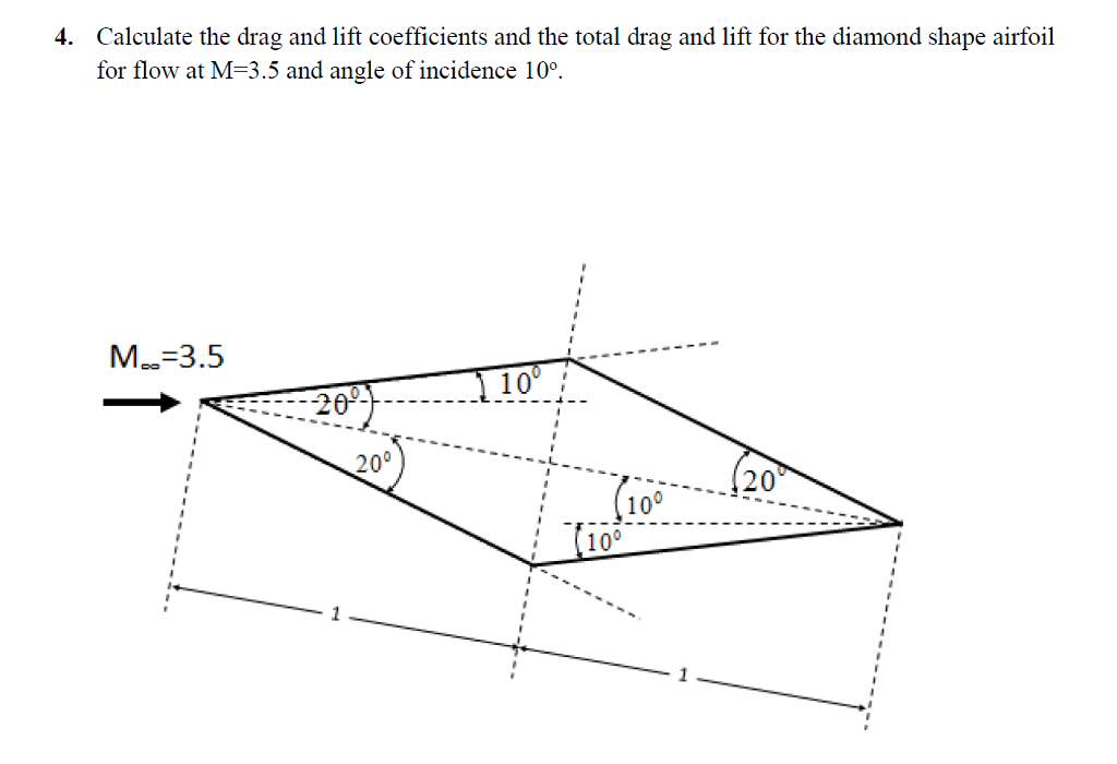 Solved 4. Calculate the drag and lift coefficients and the | Chegg.com