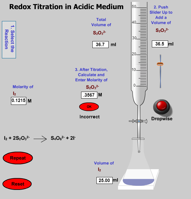 Titration Labeled