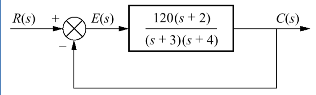 solved-determine-the-system-type-for-the-feedback-control-chegg