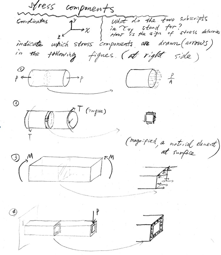 solved-what-do-the-two-subscripts-in-tau-xy-stand-for-how-chegg