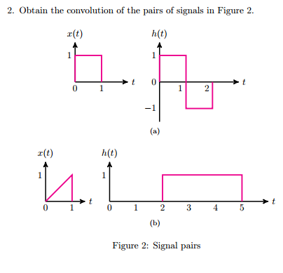 Solved Obtain the convolution of the pairs of signals in | Chegg.com