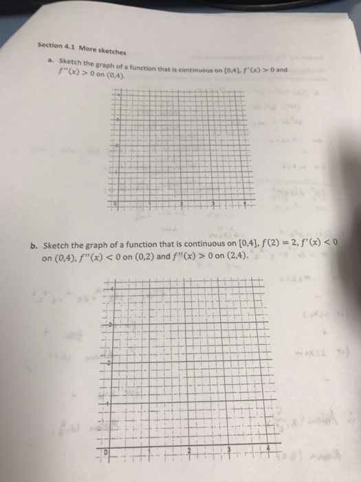 Solved Sketch the graph of a function that is continuous on | Chegg.com