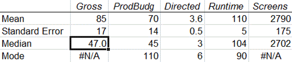 solved-the-descriptive-statistics-points-out-several-chegg