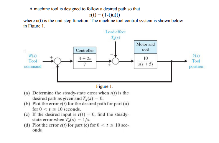 Solved A machine tool is designed to follow a desired path | Chegg.com
