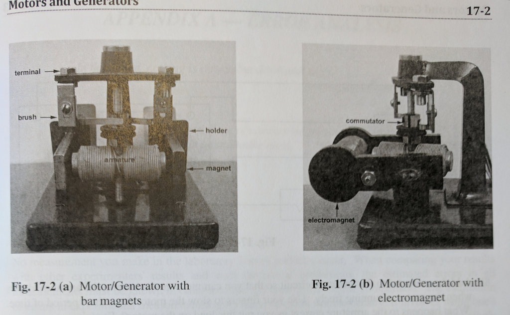 Motors and Generators terminal brush Fig. 172 (a)