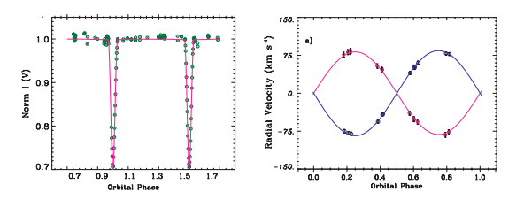 Solved Figure 2 shows the V -band light curve and the radial | Chegg.com