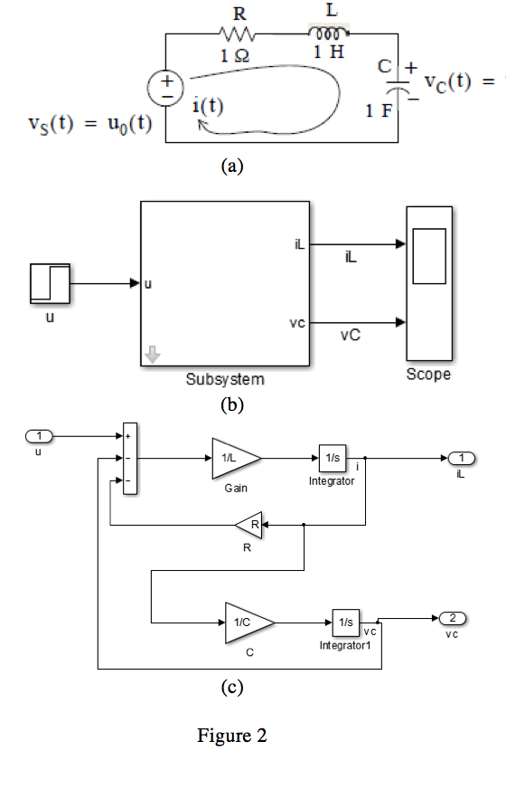 Solved Simulate the RLC circuit shown in Figure 3a as is | Chegg.com