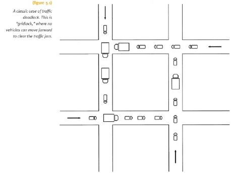 Solved Consider the traffic deadlock shown in this | Chegg.com