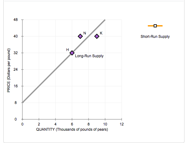 Solved 10. Price elasticity of supply in the short run and | Chegg.com