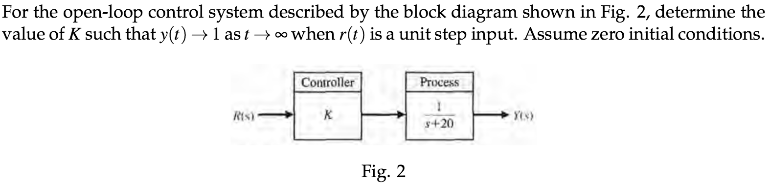 For the open-loop control system described by the | Chegg.com