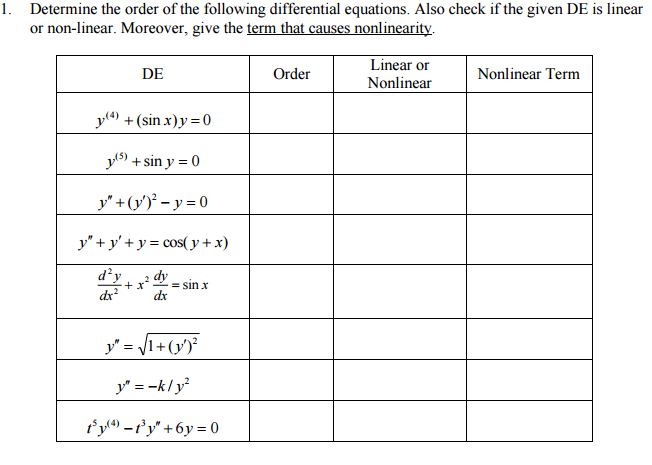 Solved Determine The Order Of The Following Differential 