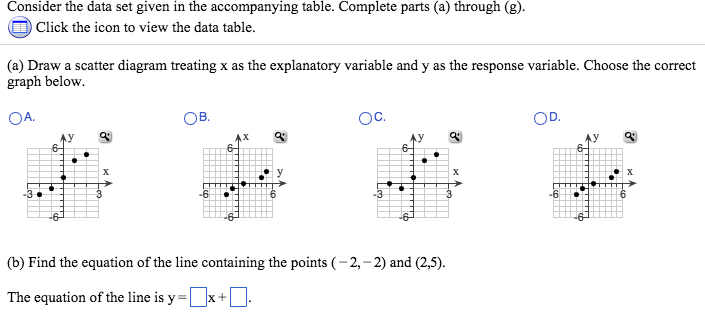 Solved Consider the data set given in the accompanying | Chegg.com