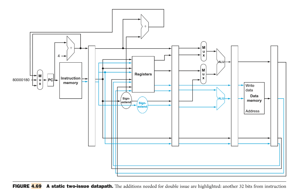 What Is Meant By The Term Superscalar Processor