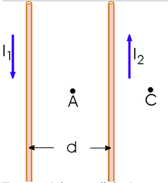 Solved Two straight parallel wires carry currents in