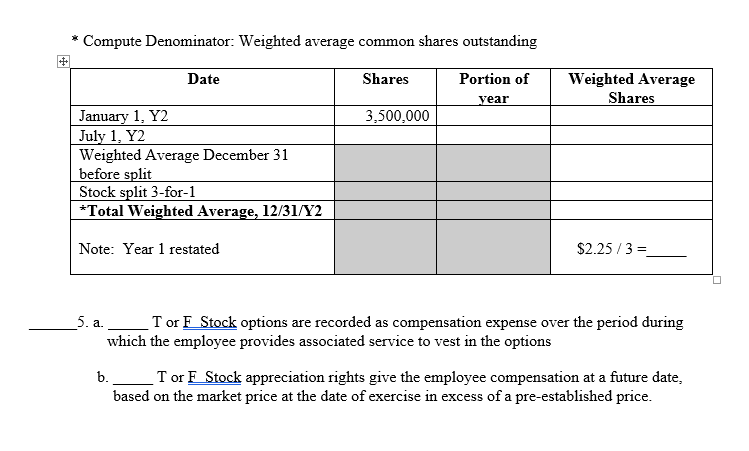 compute-denominator-weighted-average-common-shares-chegg