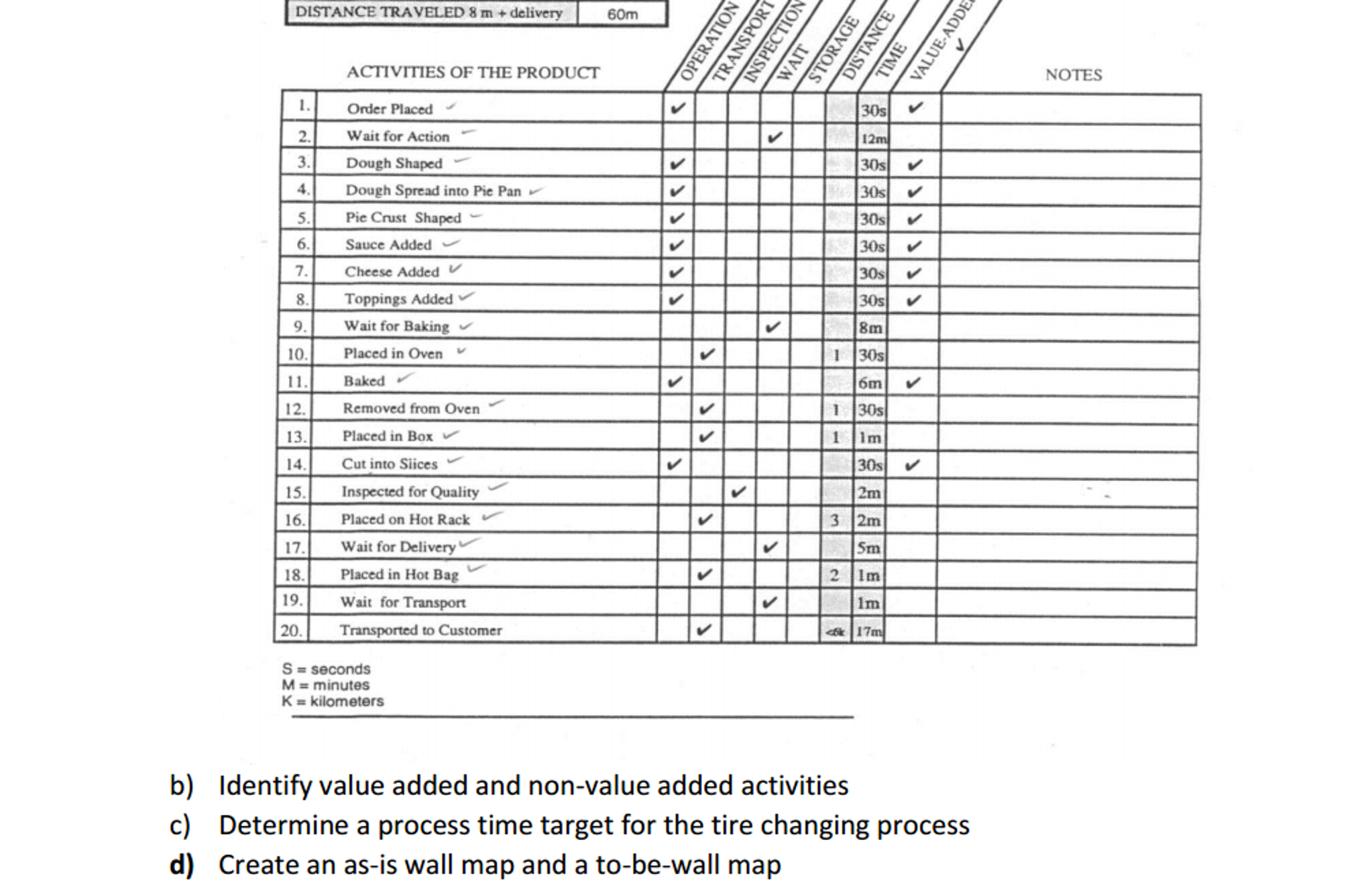 Observe the tire changing process performed by an