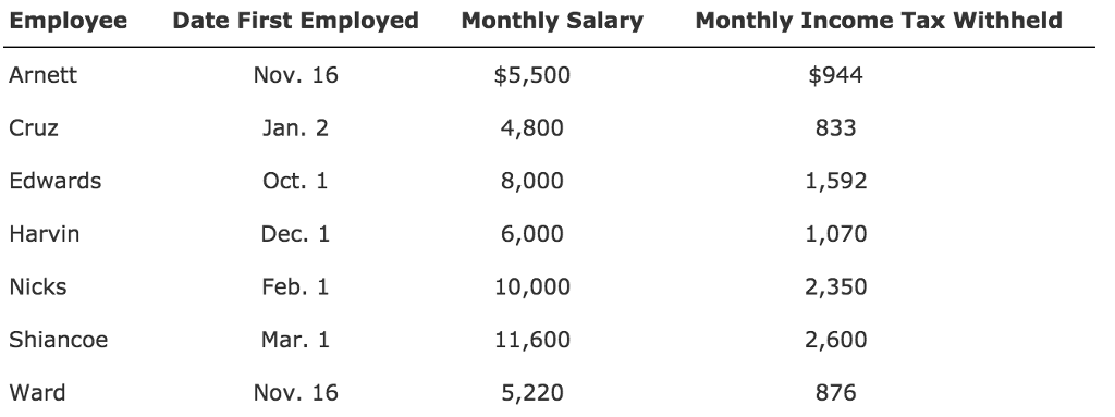 wage-and-tax-statement-data-on-employer-fica-tax-chegg