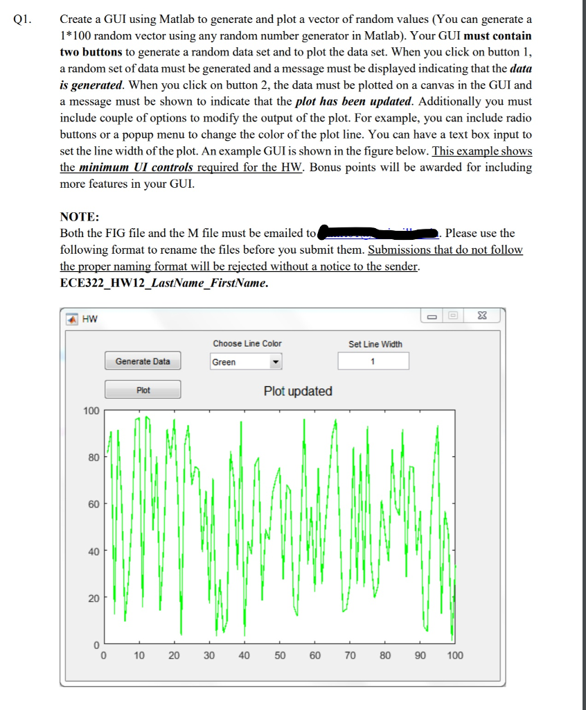 Solved Q1. Create a GUI using Matlab to generate and plot a | Chegg.com