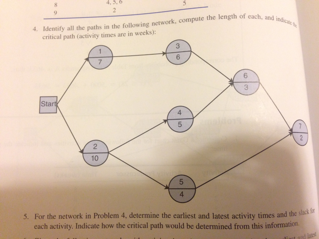 Solved Identify All The Paths In The Following Network, | Chegg.com