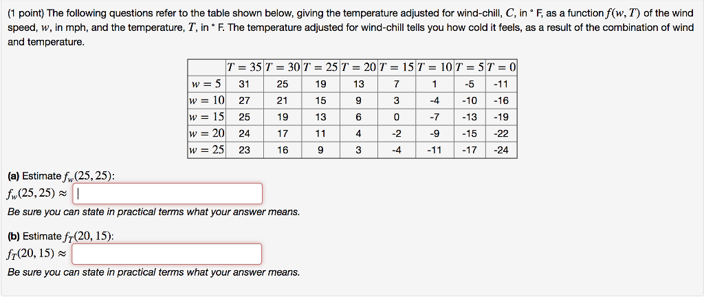 Solved (1 point) The following questions refer to the table | Chegg.com