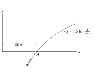 The Jet Plane Is Traveling With A Constant Speed Of Chegg The Jet Plane Is Traveling With A Constant Speed Of Chegg