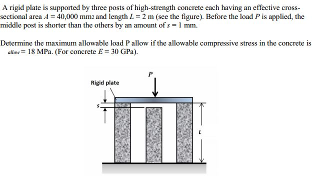 Solved A Rigid Plate Is Supported By Three Posts Of