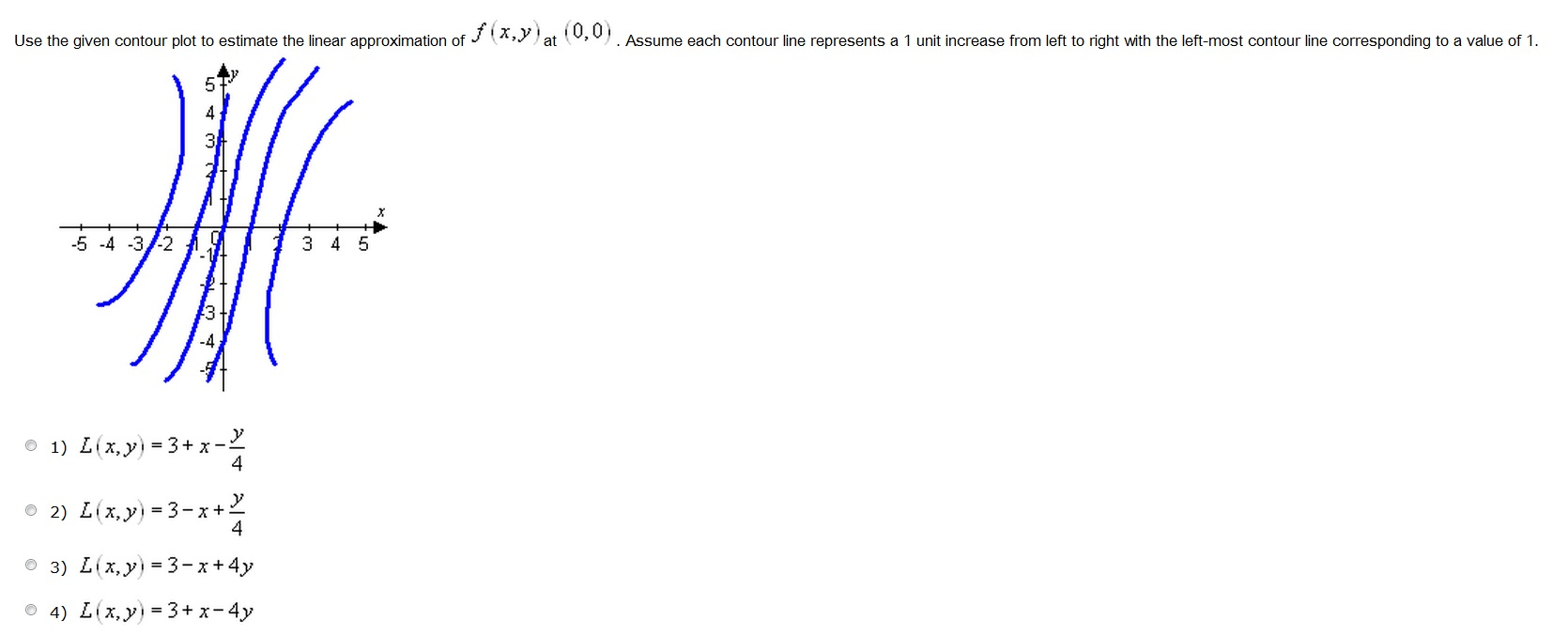 Solved Use The Given Contour Plot To Estimate The Linear 