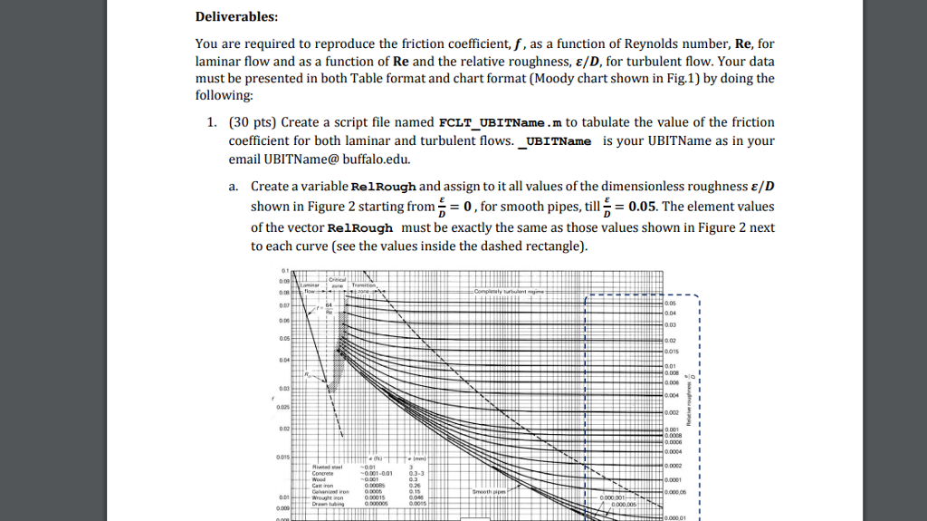 background-1-the-friction-factor-in-fully-chegg