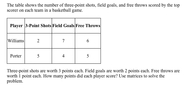 Solved The Table Shows The Number Of Three-point Shots, | Chegg.com