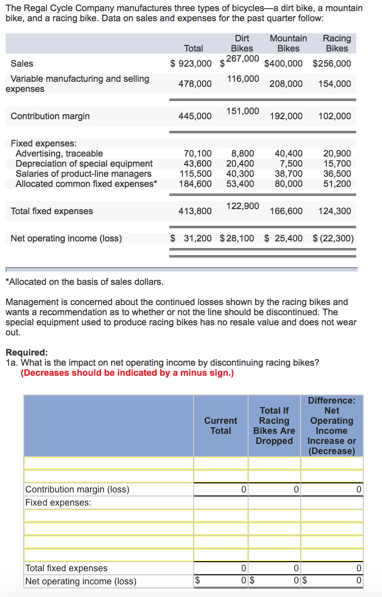 solved-the-regal-cycle-company-manufactures-three-types-of-chegg