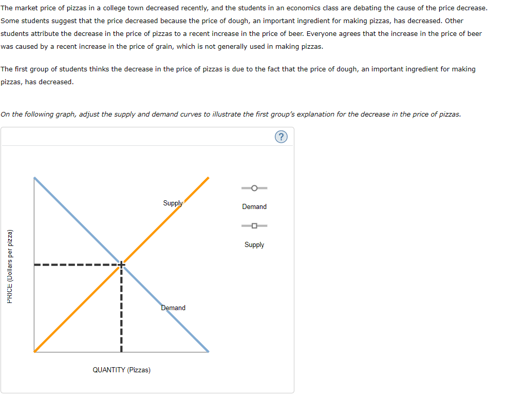 Solved The market price of pizzas in a college town