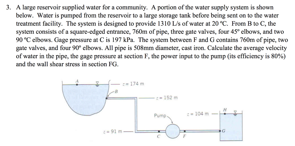 Solved 3. A large reservoir supplied water for a community. | Chegg.com